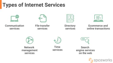 Common online services of E.
